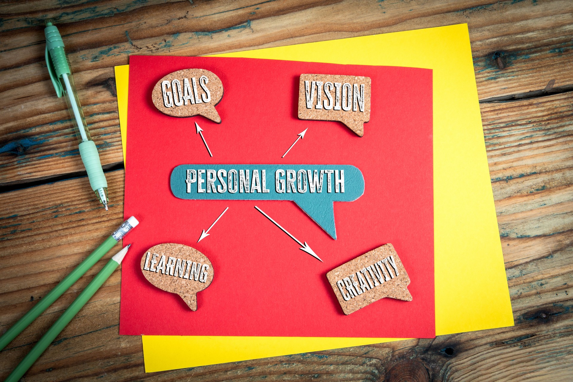 Personal Growth Mind Map Concept with Goals, Vision, Learning, and Creativity on Desk